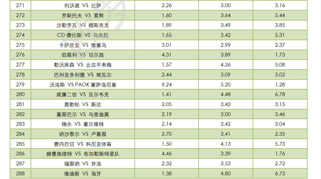 足球赛事的晴雨表，解析足球综合指数与即时赔率