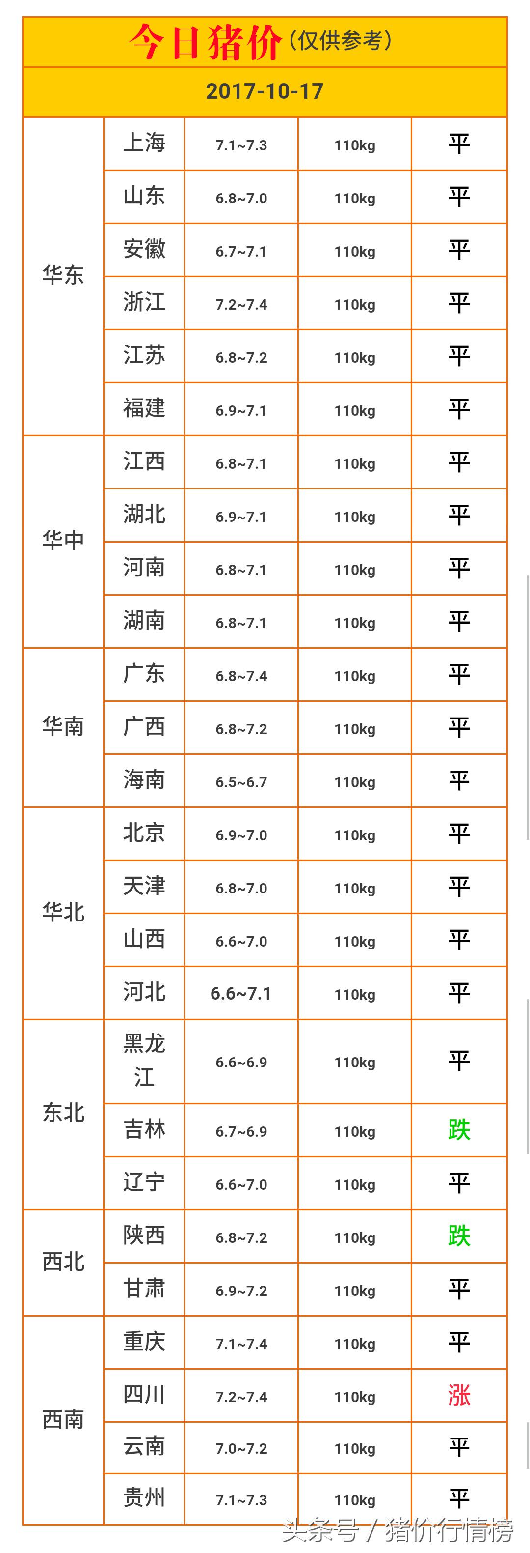 生猪价格今日猪价格全国走势，市场动态与影响因素深度剖析