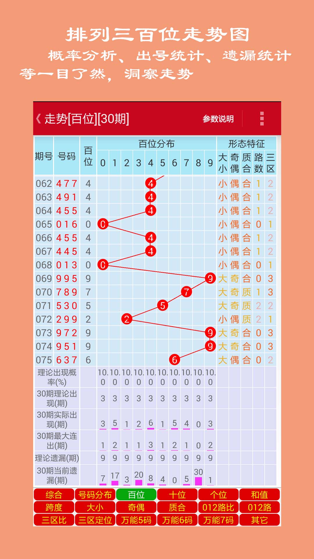 排列三连线走势图在新浪网的应用与解读