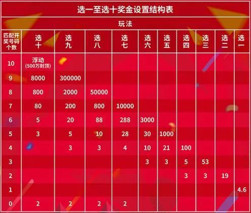 黑圣手字谜汇总，福彩的智慧与乐趣