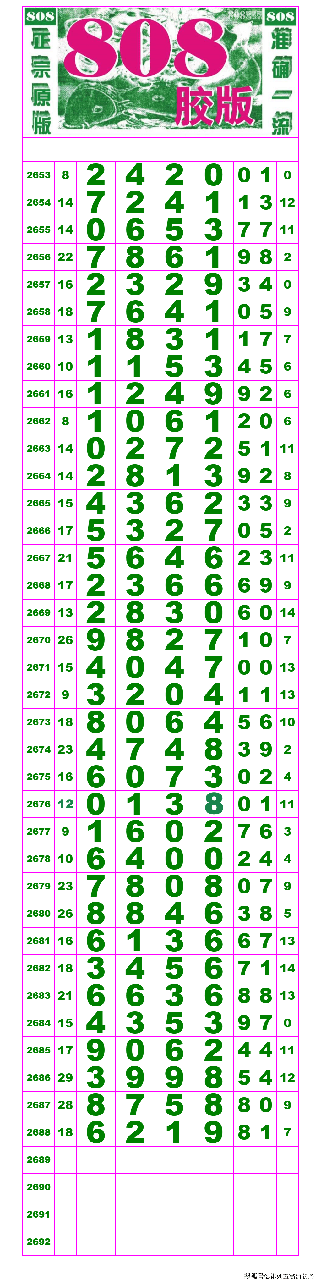 最新七星彩808长条，揭秘数字背后的奥秘与策略