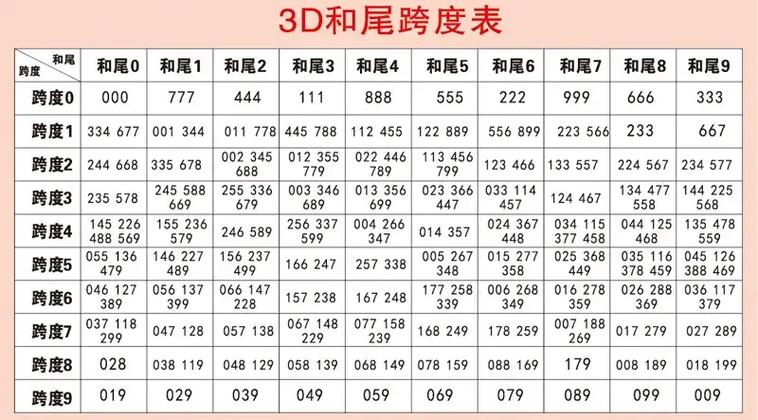 福彩3D走势图与和值振幅，解锁数字彩票的奥秘