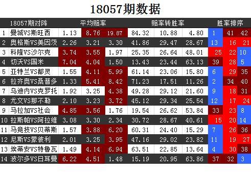 足彩缩水软件，提升中奖率的智能工具