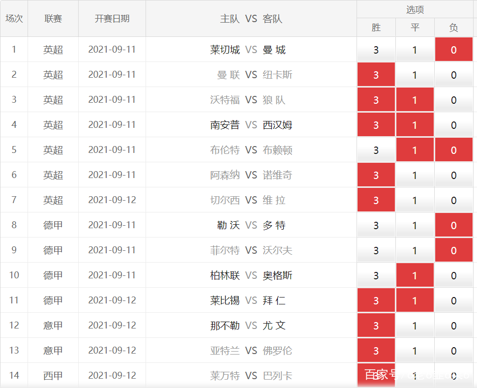 毛尖知识 第15页