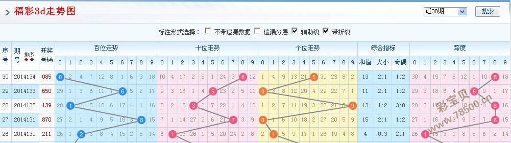 2009年3D走势图，透视彩票市场的数字轨迹与未来展望