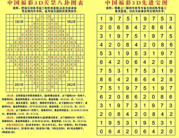 3D和值尾在新浪彩票中的魅力与策略