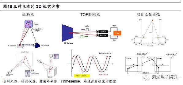 探索3D最新带连线走势图，大中小趋势的深度解析