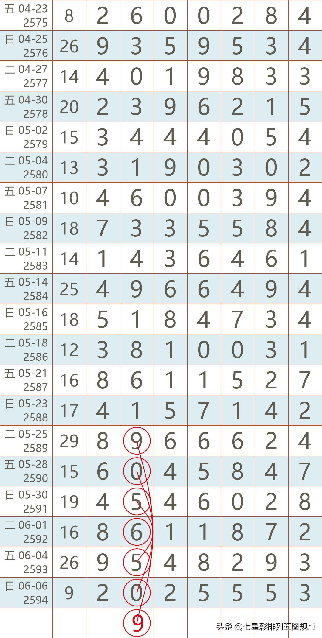 七星彩第72期开奖结果揭晓，幸运数字的奇妙碰撞