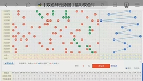 双色球开奖号码查询开奖结果98期
