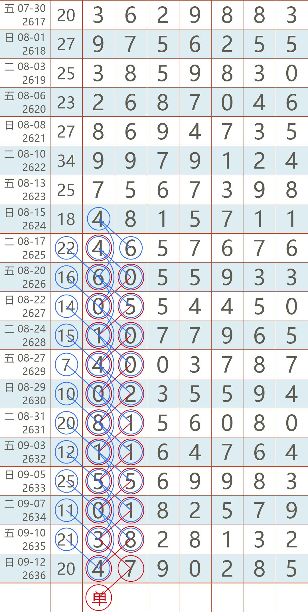 2021年体彩七星彩第一期开奖结果揭晓，梦想与希望的碰撞