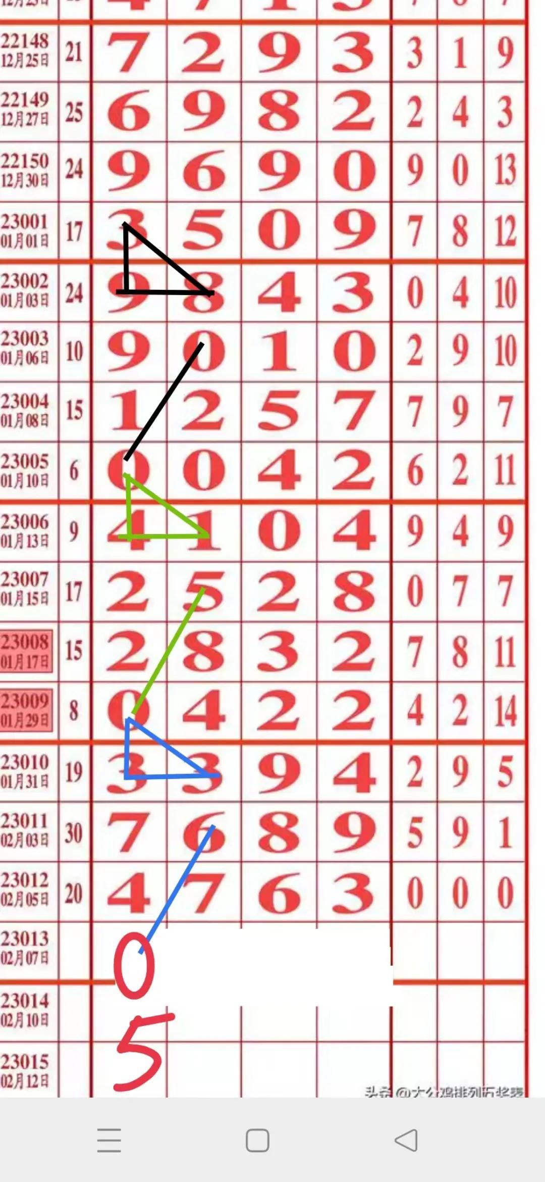 体彩七星彩23013期开奖结果深度解析与购彩策略