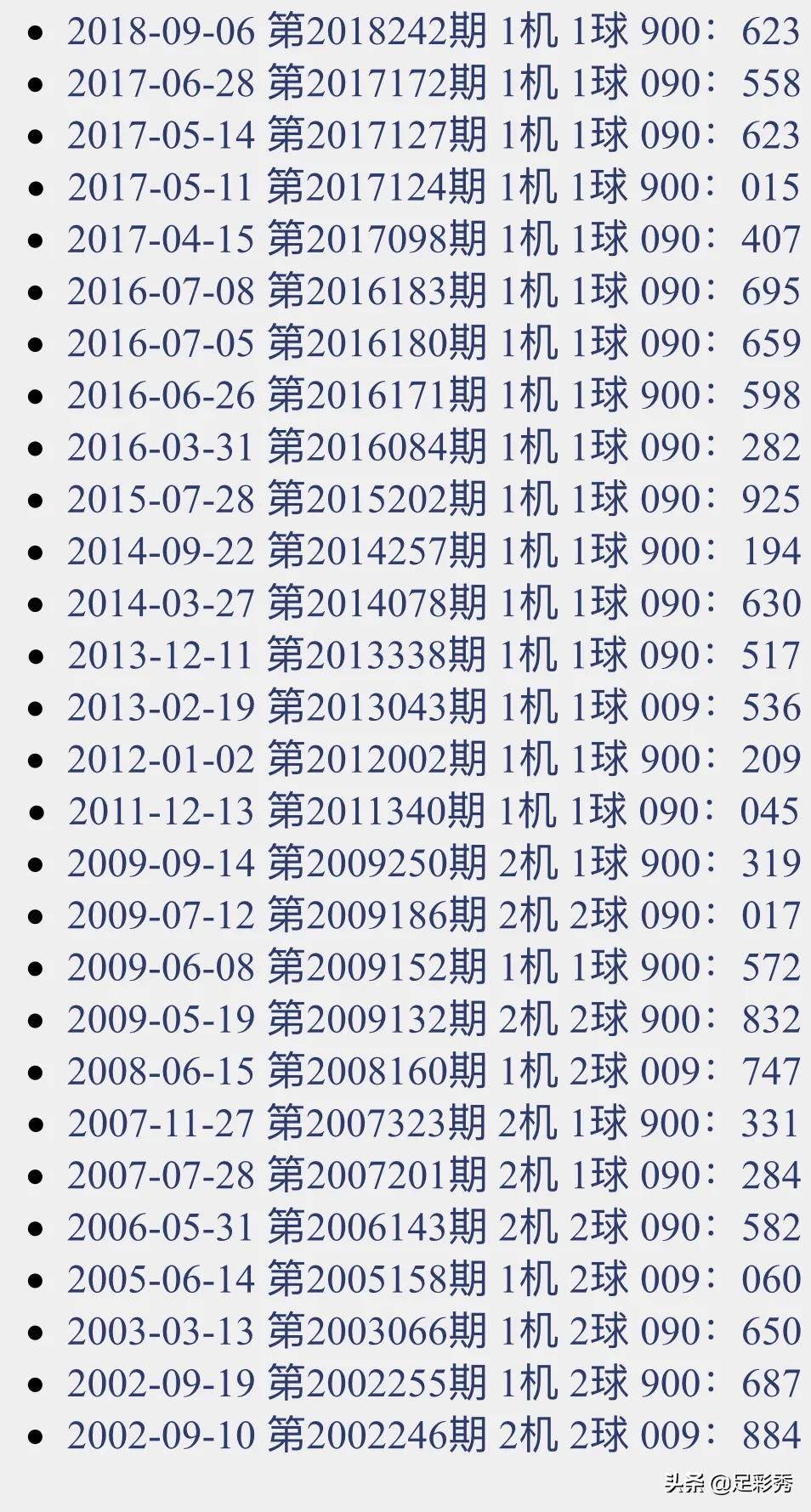 今日福彩试机号揭秘，数字背后的奥秘与期待