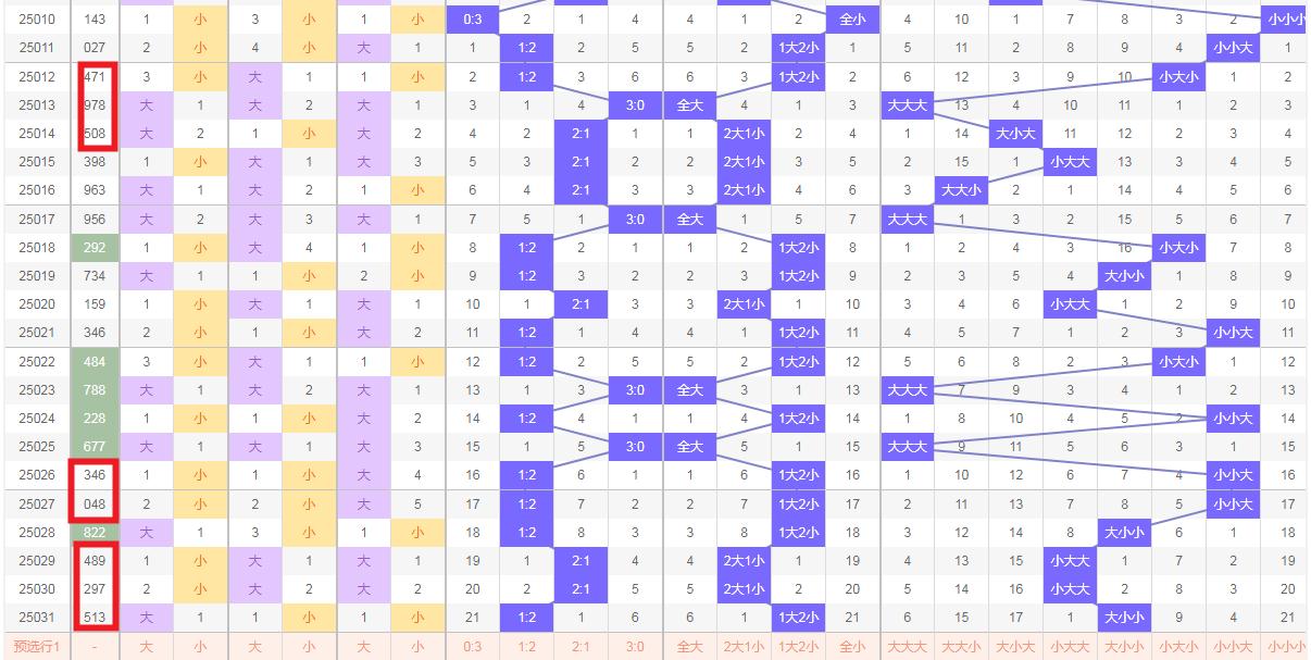 排列3与排列5，历史开奖的奥秘与趋势分析