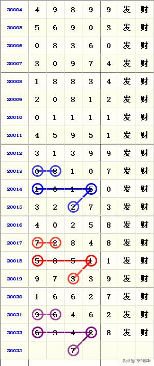 排列五近50期开奖结果分析，探寻数字背后的规律与趋势