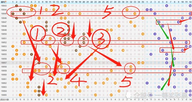 探索大星彩大乐透走势图，揭秘数字背后的奥秘