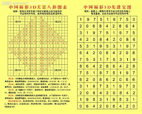 最新福彩3d走势图500期深度解析，洞悉数字背后的奥秘