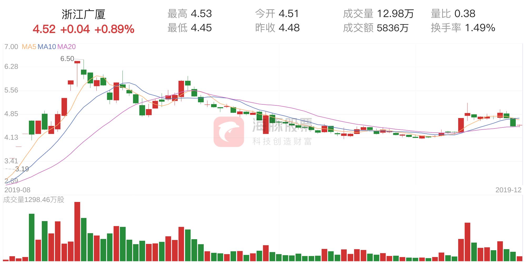 浙江12选五开奖走势图近100期分析，理性看待彩票，享受游戏乐趣