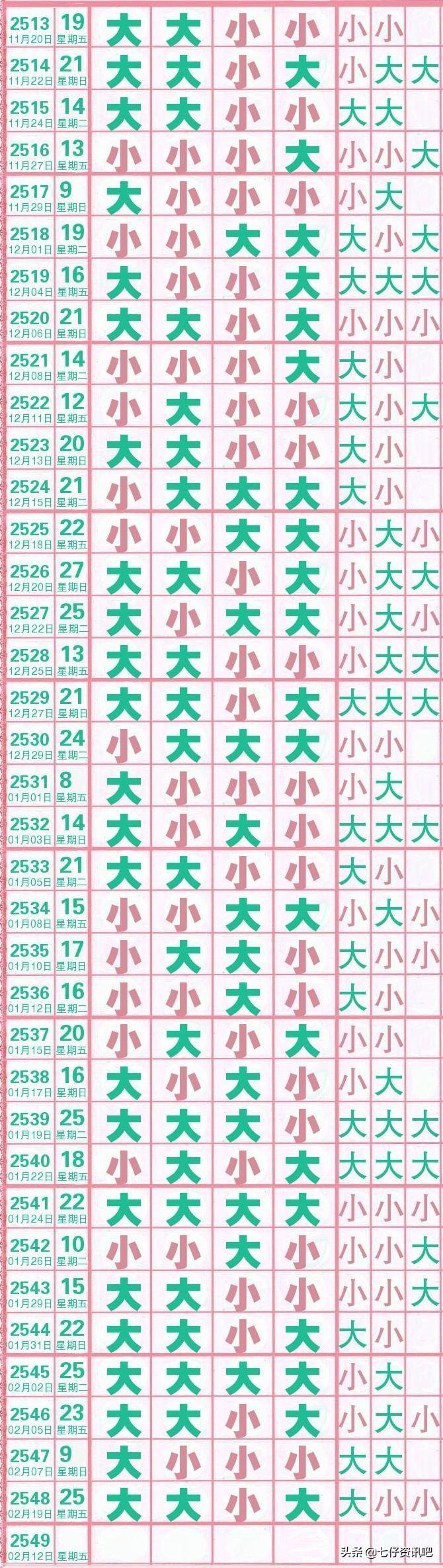 七星彩局，王图纸长条的神秘魅力