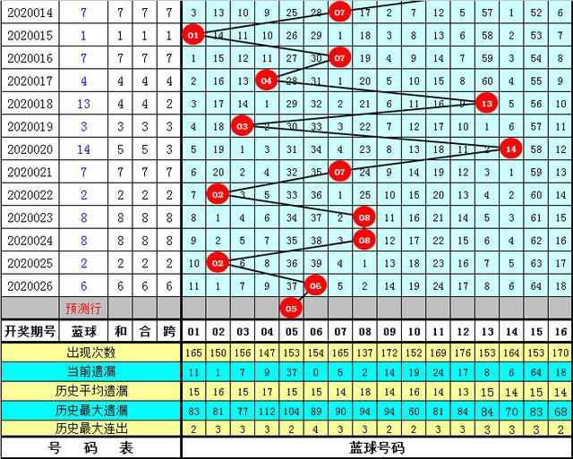 2020313，揭秘22选5开奖号码的奇妙之旅