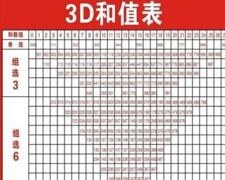3D和值尾振幅走势图，解锁彩票分析新视角