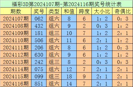 福彩3D号码和值表，解锁幸运密码的秘密工具