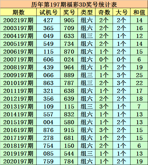 福彩3D和值表，清晰解读与实用指南