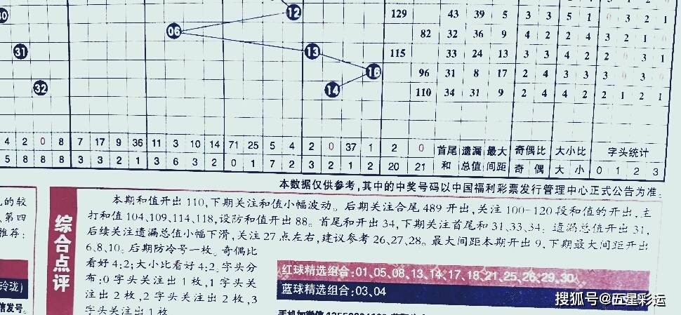福彩3D综合走势图表，理性分析，智慧投注的指南针