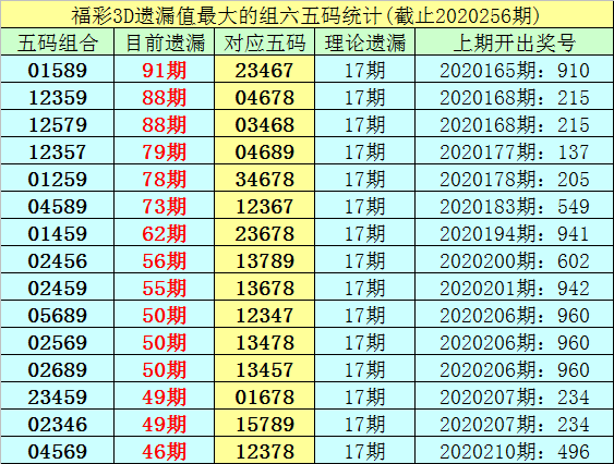 福彩3D试机号查询，每日快报口诀分析