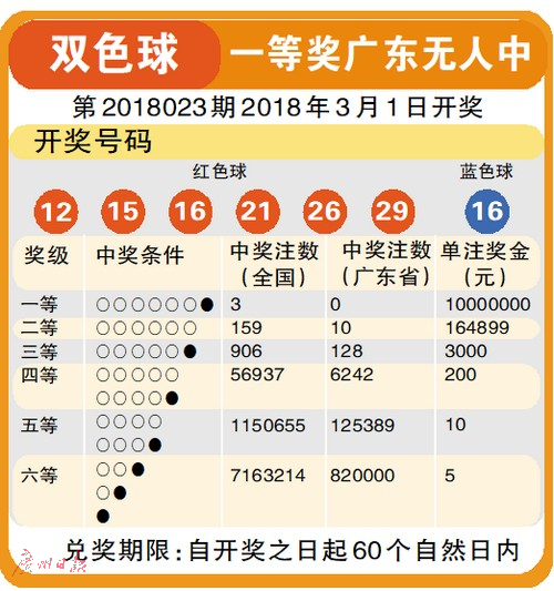11月16日双色球开奖结果揭晓，幸运数字与您相约