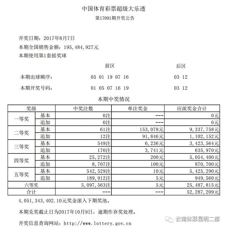探索中国体彩超级大乐透21078期的神秘魅力