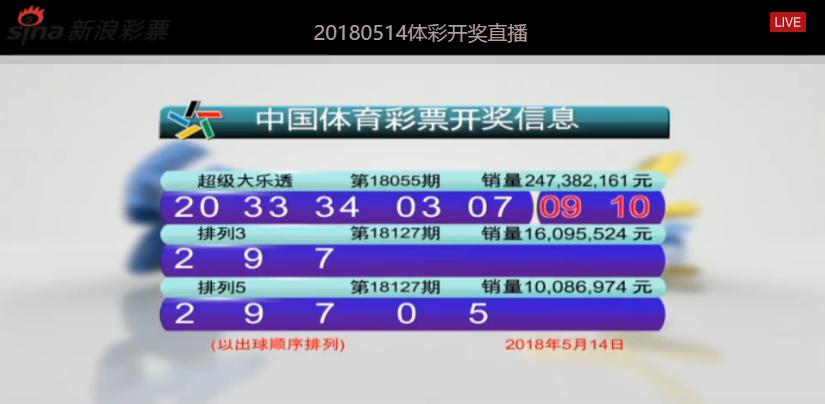探索中国体育彩票超级大乐透2400期的惊喜与挑战