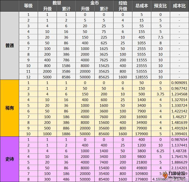 七乐彩最近走势图新浪，揭秘数字背后的奥秘