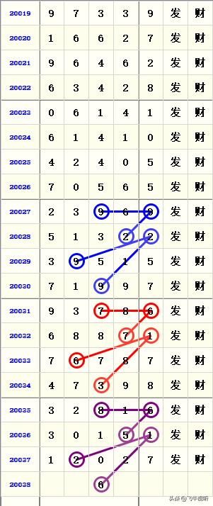 2038年香港今晚开奖揭秘，一场数字与概率的奇妙邃舞香港码今期开奖结果