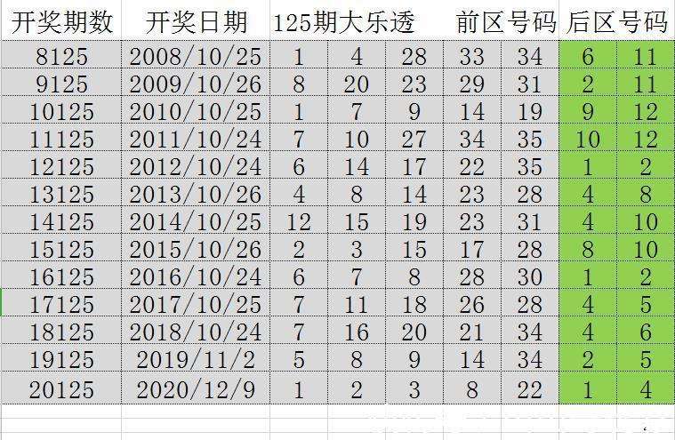 澳门码开奖记录，揭秘背后的故事与影响澳门码开奖记录128期开奖结果