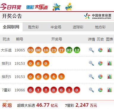 探索新奥门六开奖结果203，年度彩票数据汇总与分析奥门开奖结果+开奖记录2021