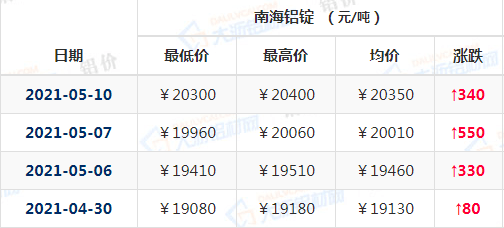 探索新奥门六开奖结果203，记录图片与价格之谜新澳门开奖记录