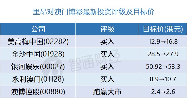 新奥门开奖走势图查询结果汇总分析表图片的深度解析与启示新澳门开奖