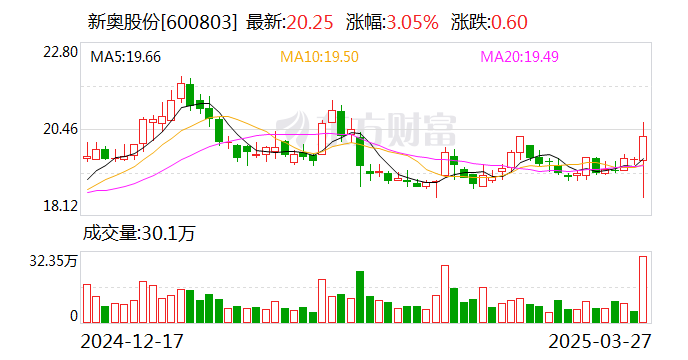 探索新奥门开奖走势，今日预测与历史数据下载指南新澳门开奖结果2020+开奖记录_