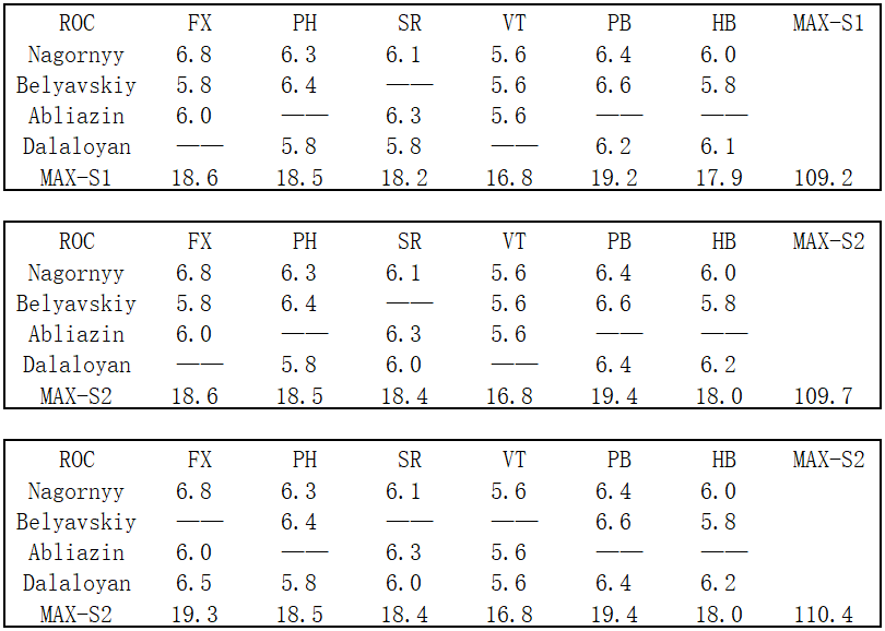 简单易懂的新奥门开奖走势图片汇总表格大全奥门开奖结果2020+开奖记录下载奥门彩网
