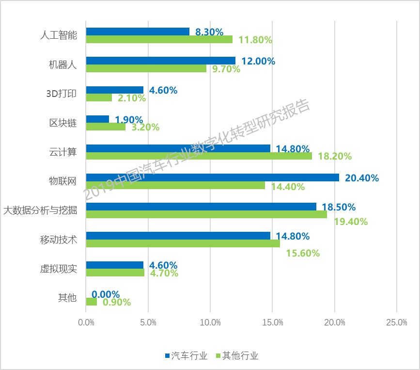 2019年新奥门开奖走势图片汇总分析图，中国移动在数字转型中的关键角色新澳门开奖结果2020+开奖记录_