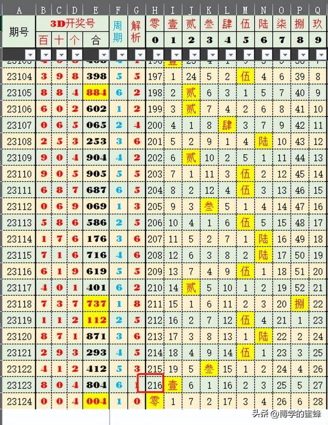 探秘新奥门开奖，204年今日最新记录查询与结果分析奥门开奖结果2020+开奖记录下载奥门彩网