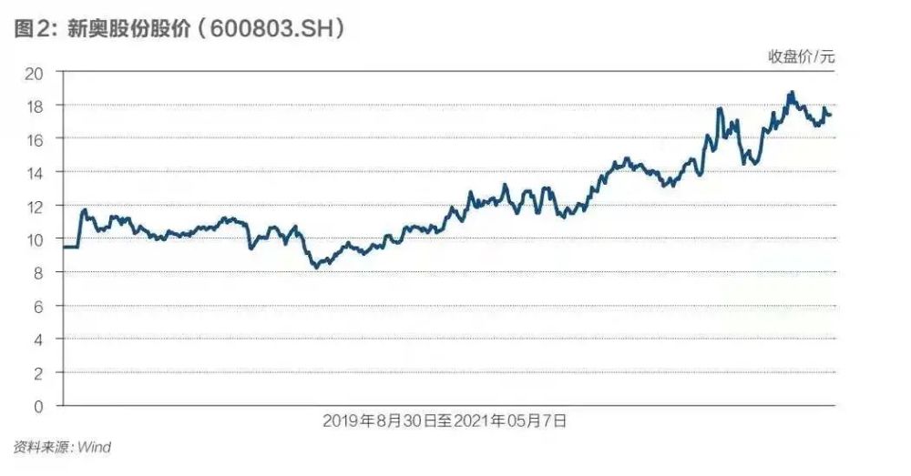 今晚新奥门开奖结果203年8月最新消息汇总，数据、图片与趋势分析新澳门开奖结果