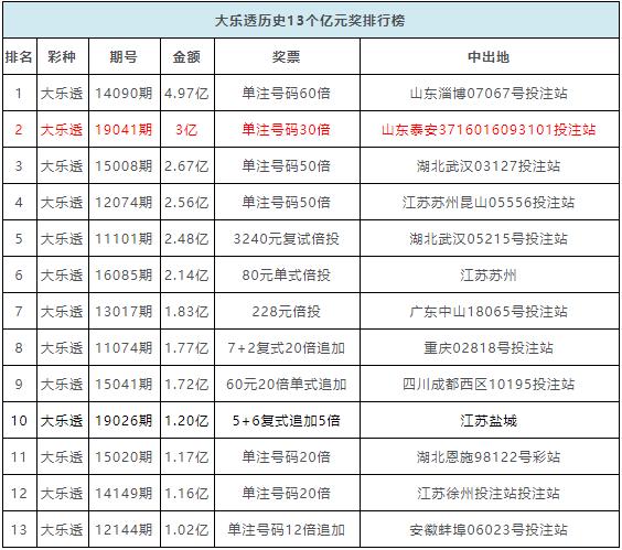 2015年新澳门开彩结果查询，历史数据汇总表与图片大全下载指南噢门开奖2020记录