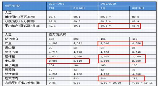2019年新奥门开彩结果查询，历史数据汇总表与最新图片大全解析2021年5月份奥门彩历史开奖记录