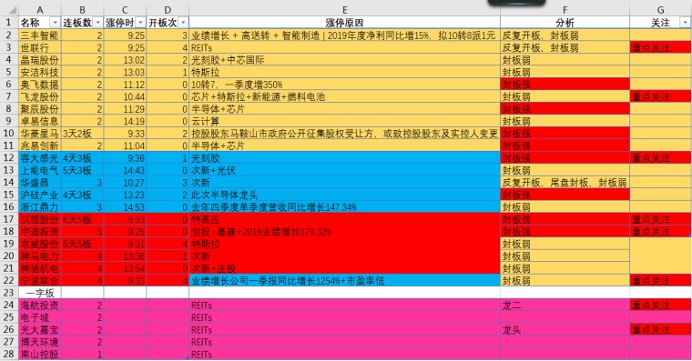 噢门开奖2020记录