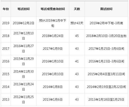 新奥门开彩结果公布时间查询表格图片汇总及解析新澳门开奖