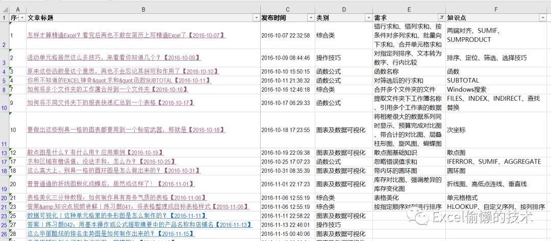 探索新奥门开彩结果公布查询表格的最新操作指南新澳门开奖结果2020+开奖记录_