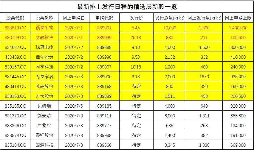 新奥门开彩结果公布查询表最新版下载安装指南新澳门开奖