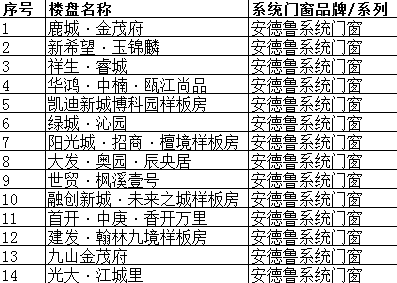 新奥门开彩结果查询