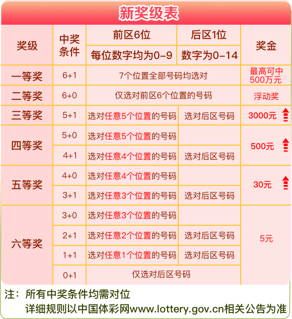 新奥门开彩结果